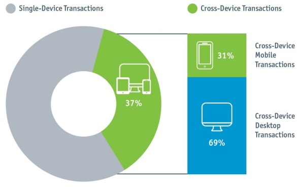 multiplatform-1024x636