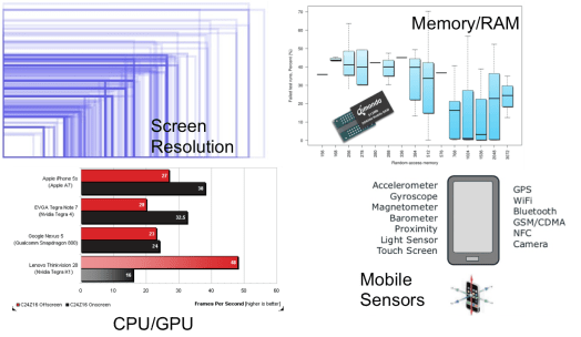 emulatorslimitations